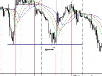 Дракон и доджи