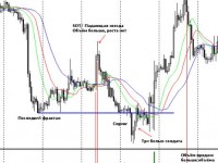 Свечные модели на графике